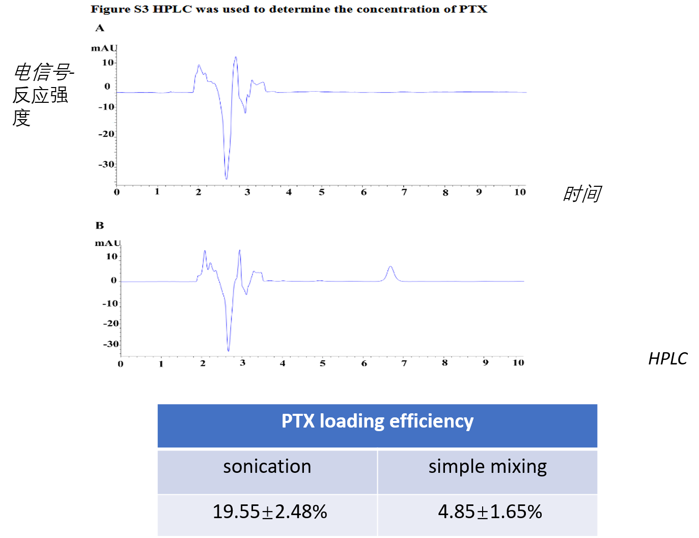 文献解读：超声法进行外泌体载药