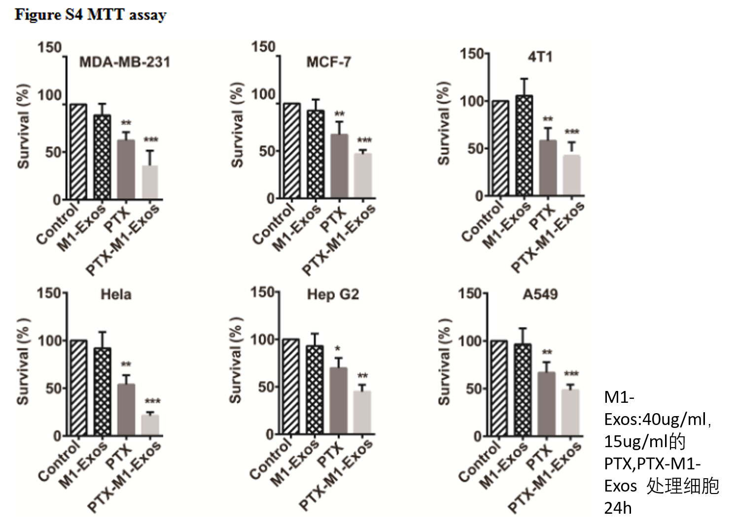 文献解读：超声法进行外泌体载药