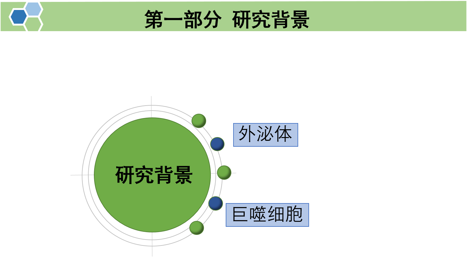 文献解读：超声法进行外泌体载药