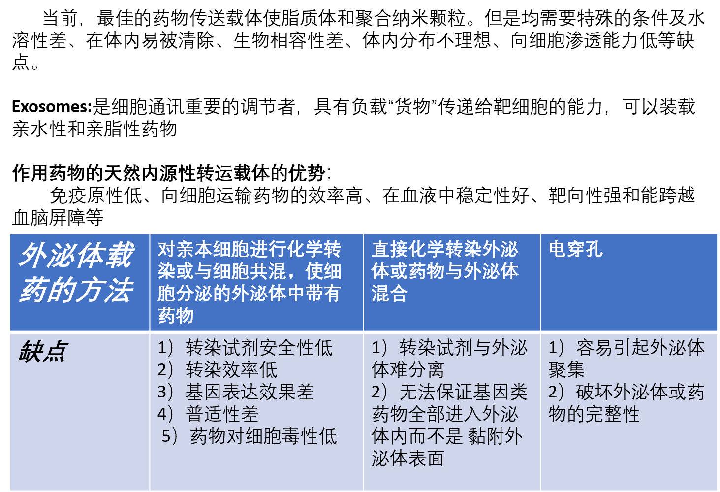 文献解读：超声法进行外泌体载药