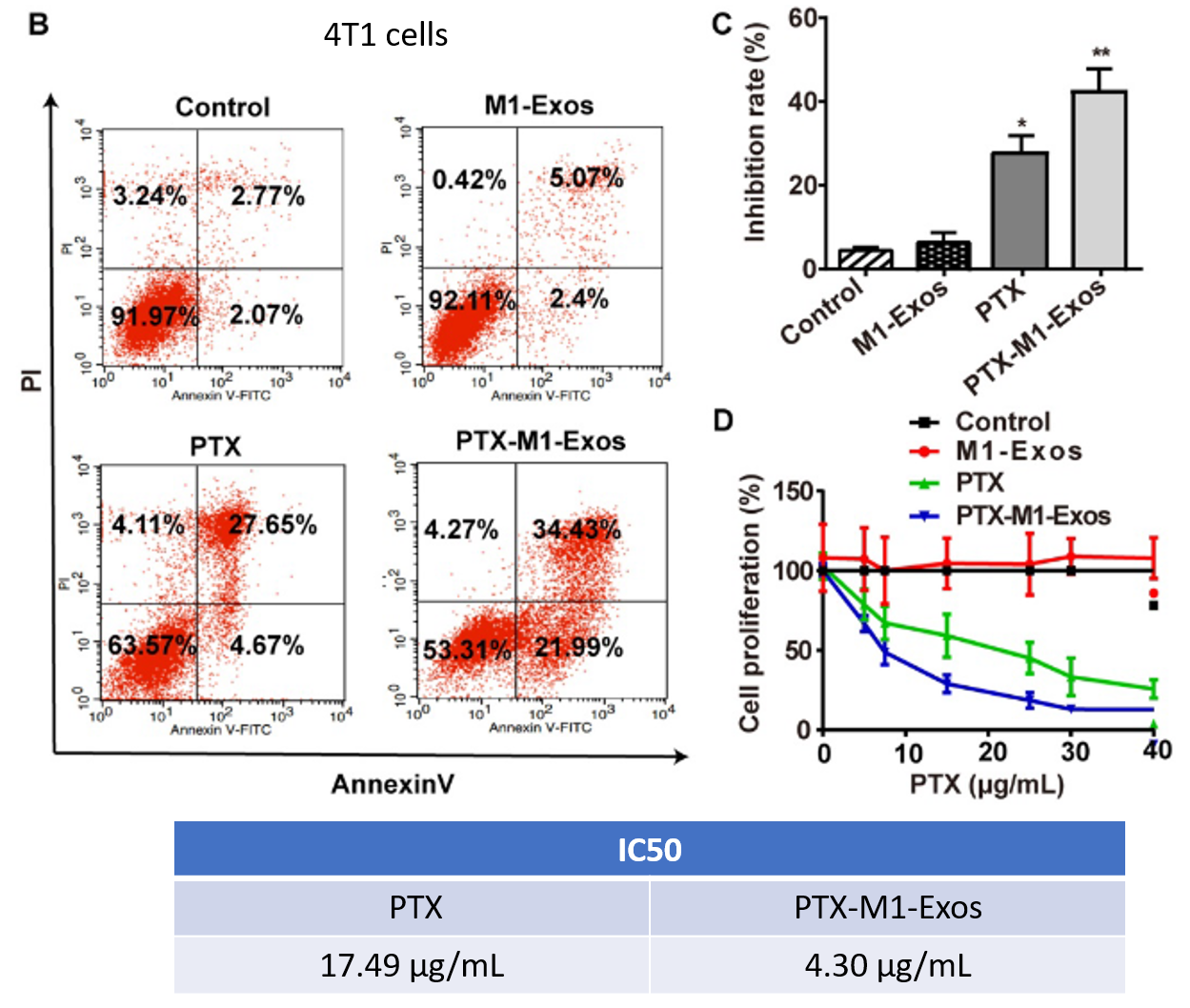 文献解读：超声法进行外泌体载药