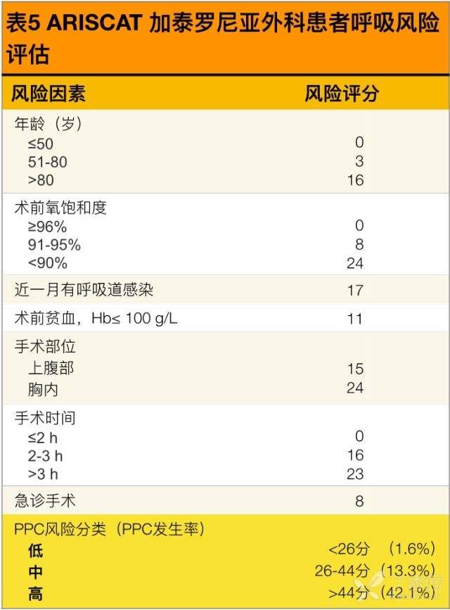 如果不能做肺功能检测,外科术前应如何进行评估风险?