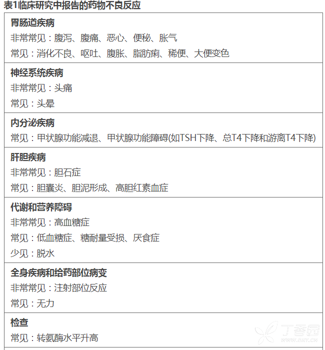 善宁说明书 醋酸奥曲肽注射液 善宁副作用 丁香医生