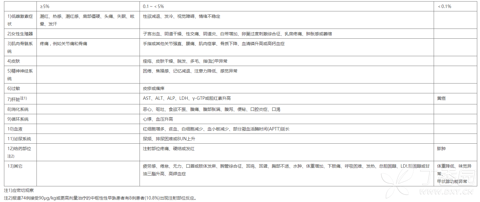 曲谱瑞林打针教程_打针图片真实图片(3)