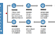 ASCO 时刻丨大数据平台助力中国研究团队发表非小细胞肺癌研究新成果