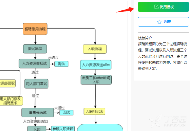 招聘的流程图_招聘流程图(3)