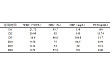 降钙素原指导肝脓肿的诊断及治疗