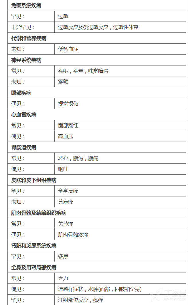 图片预览