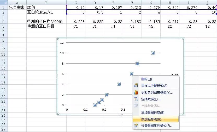 【实验技巧】BCA法蛋白定量---那些年你该学会的实验系列(二)