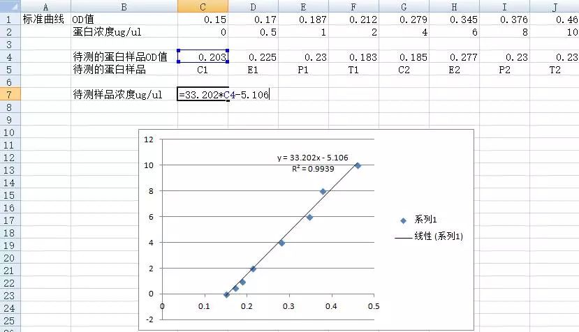 【实验技巧】BCA法蛋白定量---那些年你该学会的实验系列(二)
