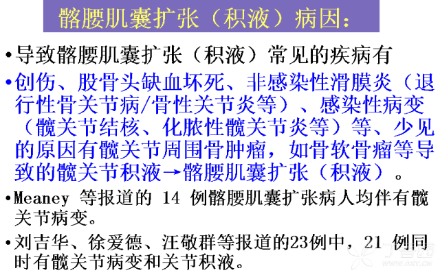 还是髂腰肌囊?还是.