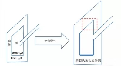 高清瞄咋调