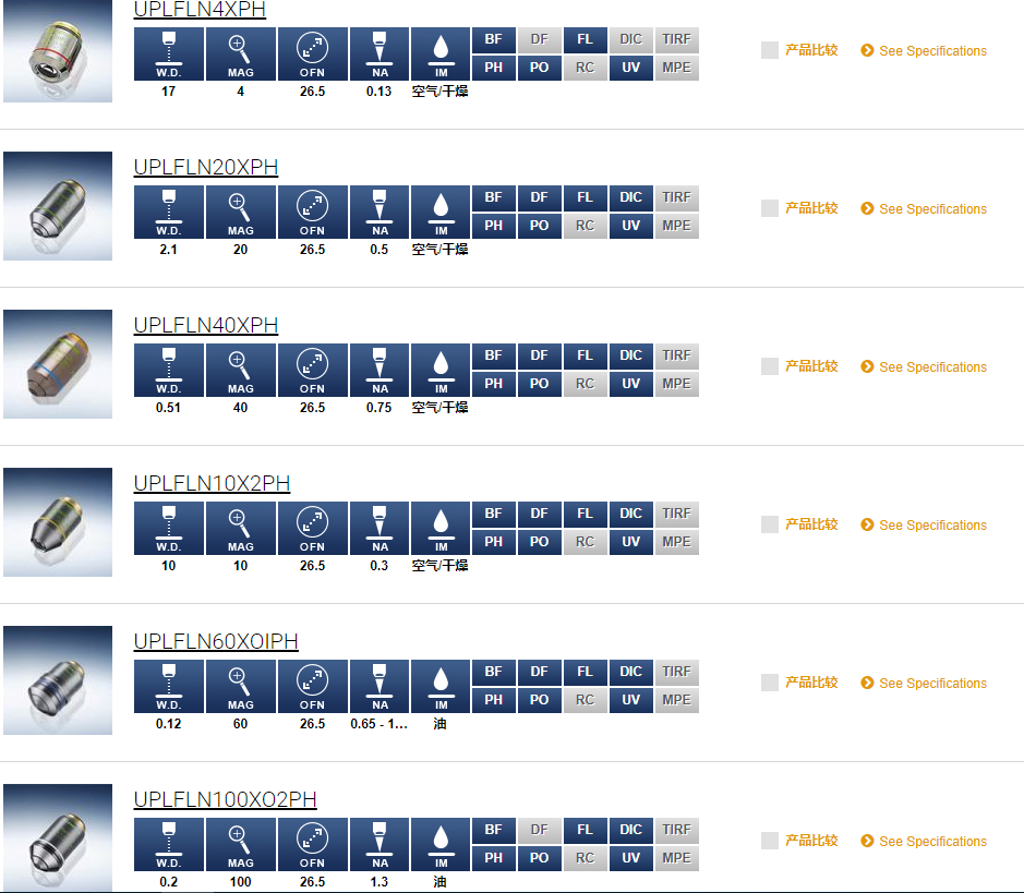 奥林巴斯OLYMPUS相差用高级物镜 UPLFLN-PH