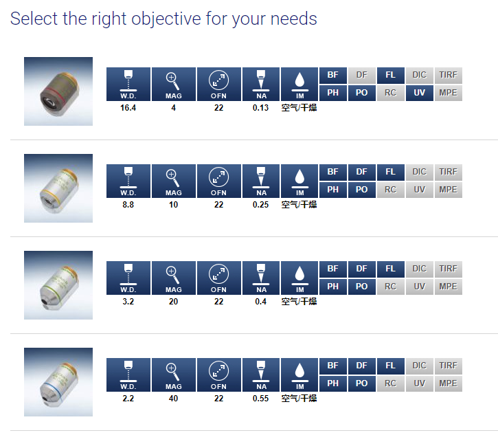 奥林巴斯OLYMPUS标准相衬物镜 UPLFLN-IPC/C