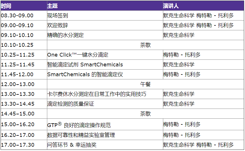 默克与梅特勒-托利多滴定分析技术联合研讨会邀请函