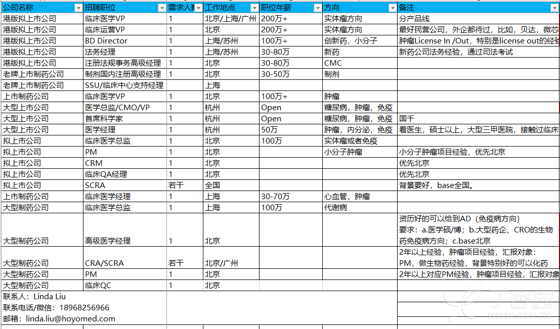 制药公司招聘_X展架 药业公司招聘图片