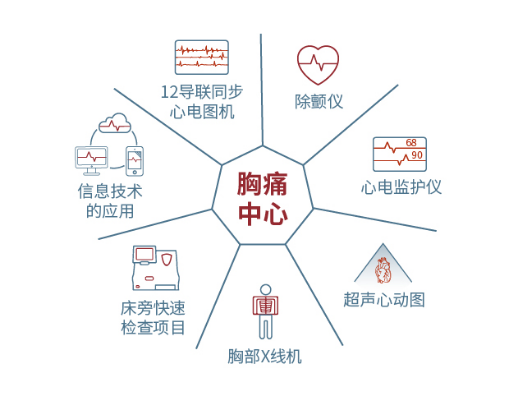 丁香园-CPC手册Vol.02763.png
