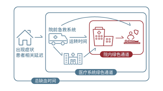 丁香园-CPC手册Vol.02499.png