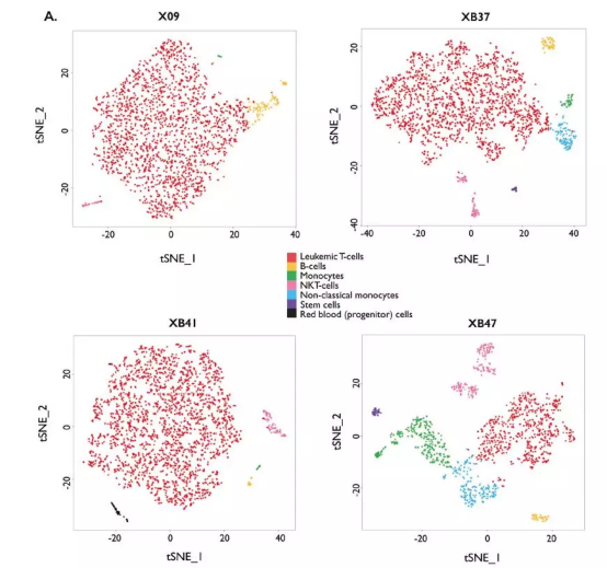 单细胞测序技术分享  T淋巴细胞白血病1277.png