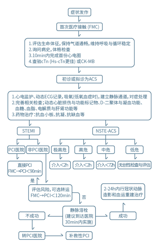 丁香园-CPC手册Vol.02451.png