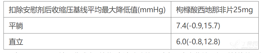 圖片描述