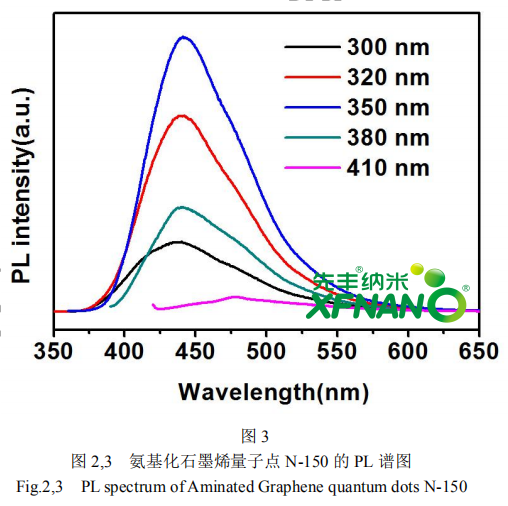 氨基化石墨烯量子点N-150