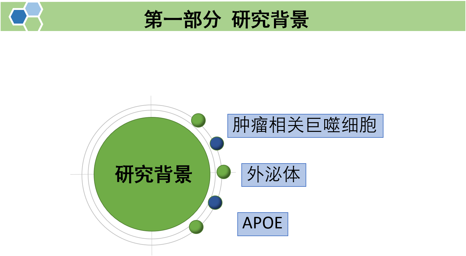 肿瘤相关巨噬细胞来源的外泌体通过传递APOE促进胃癌细胞的迁移