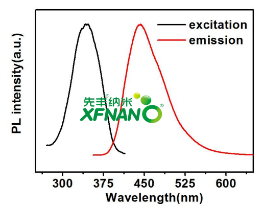 氨基化石墨烯量子点N-150