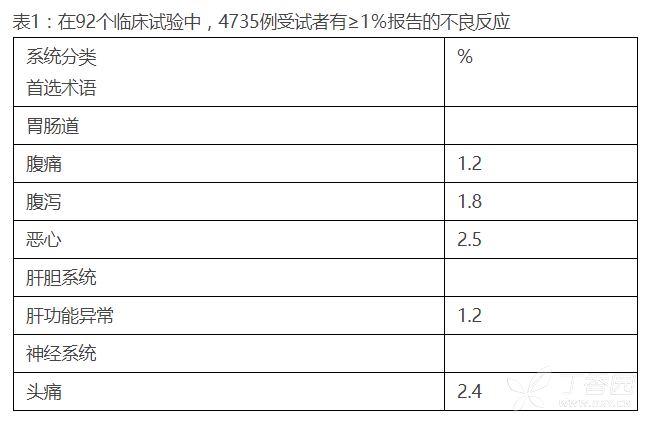 图片预览
