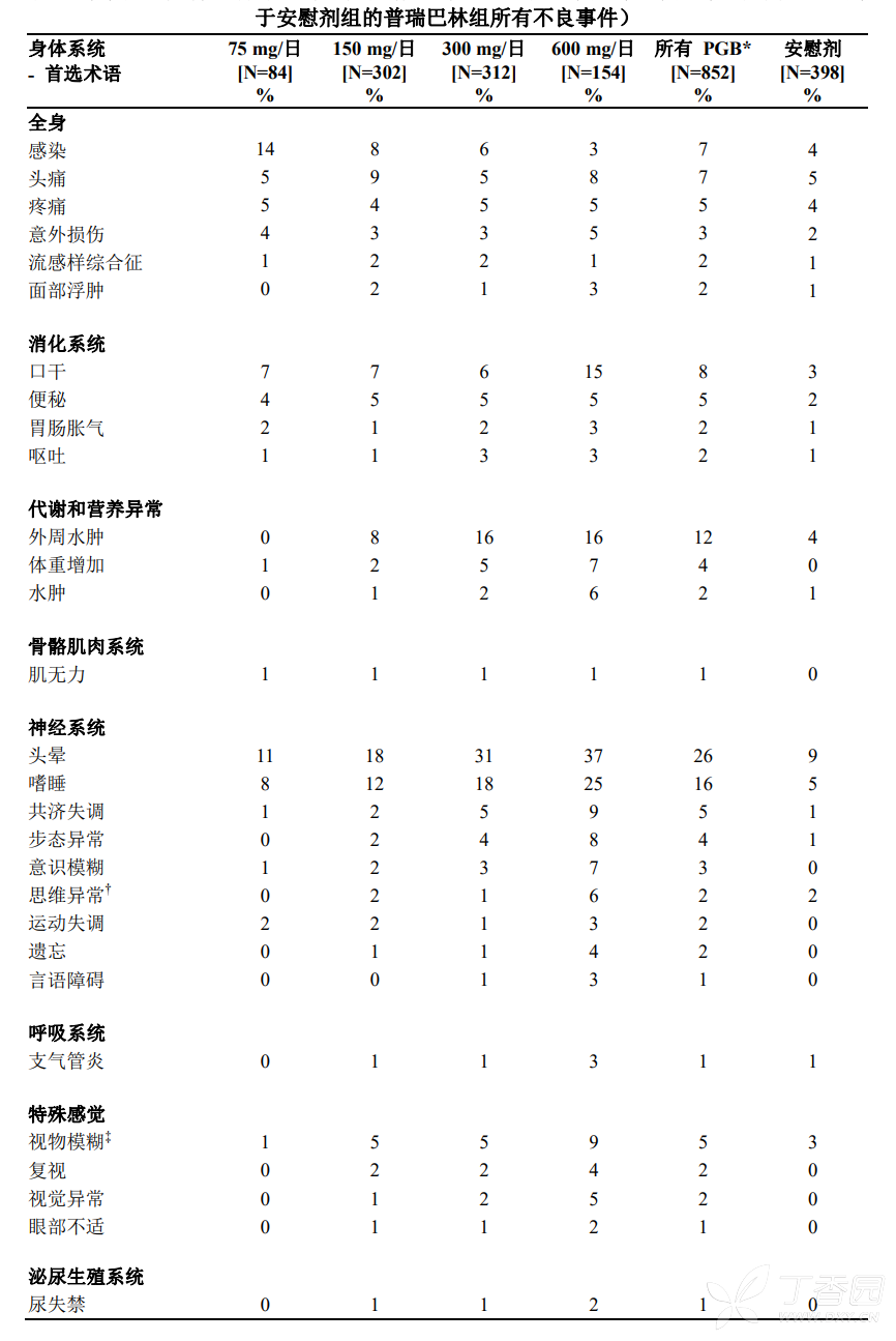 乐瑞卡说明书 普瑞巴林胶囊 乐瑞卡副作用 丁香医生