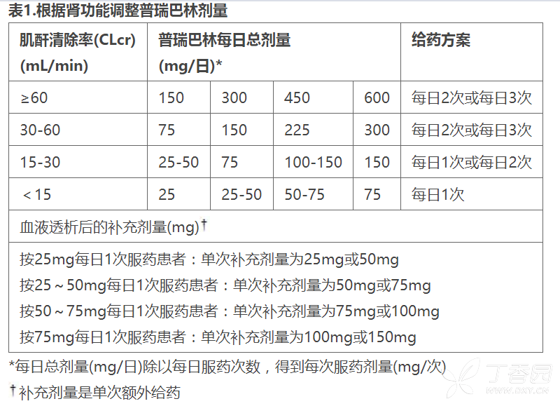 乐瑞卡说明书 普瑞巴林胶囊 乐瑞卡副作用 丁香医生