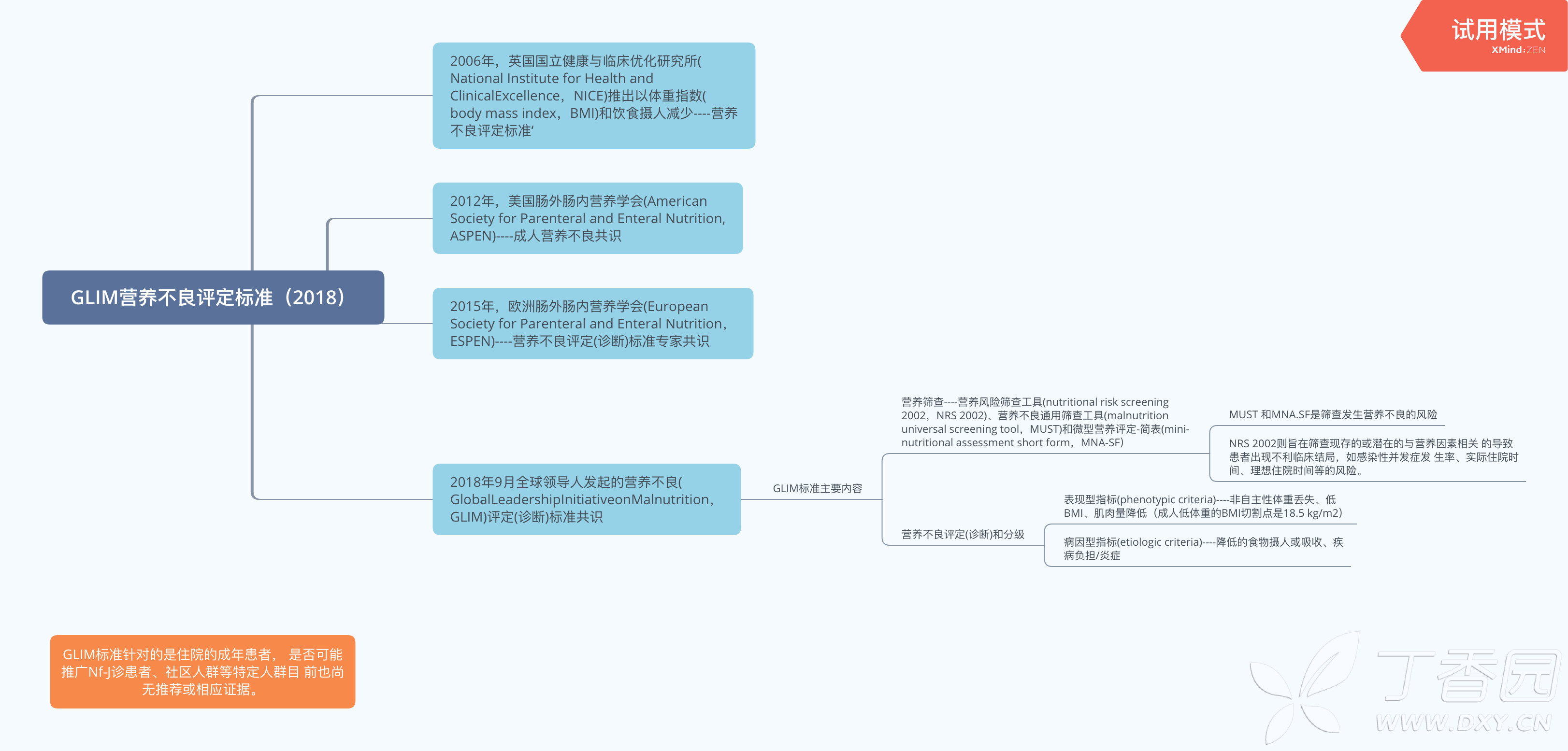 Glim营养不良评定 诊断 标准共识 18 食品与营养 丁香园论坛