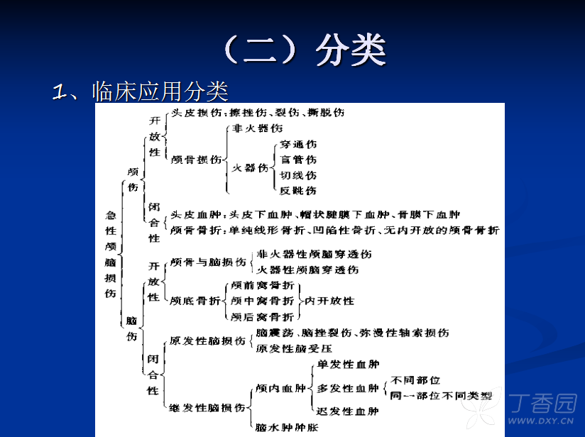 颅脑损伤—崔壮