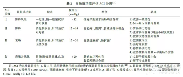 什么是肠内营养禁忌症 3360533657562810104-8w.png!w640