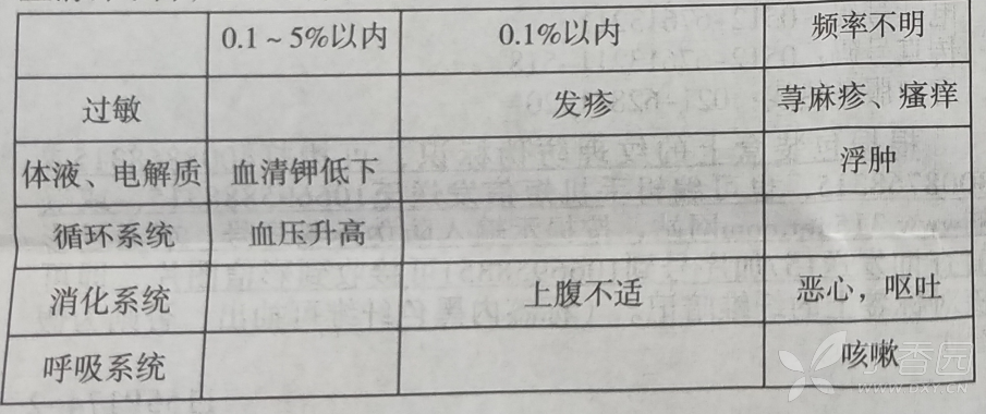 图片预览