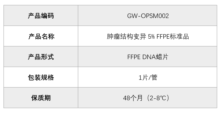 【新品发布】菁良基因推出肿瘤结构变异 5% FFPE标准品