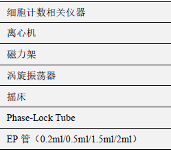 NovoNGS® ChiTagTM Transposon