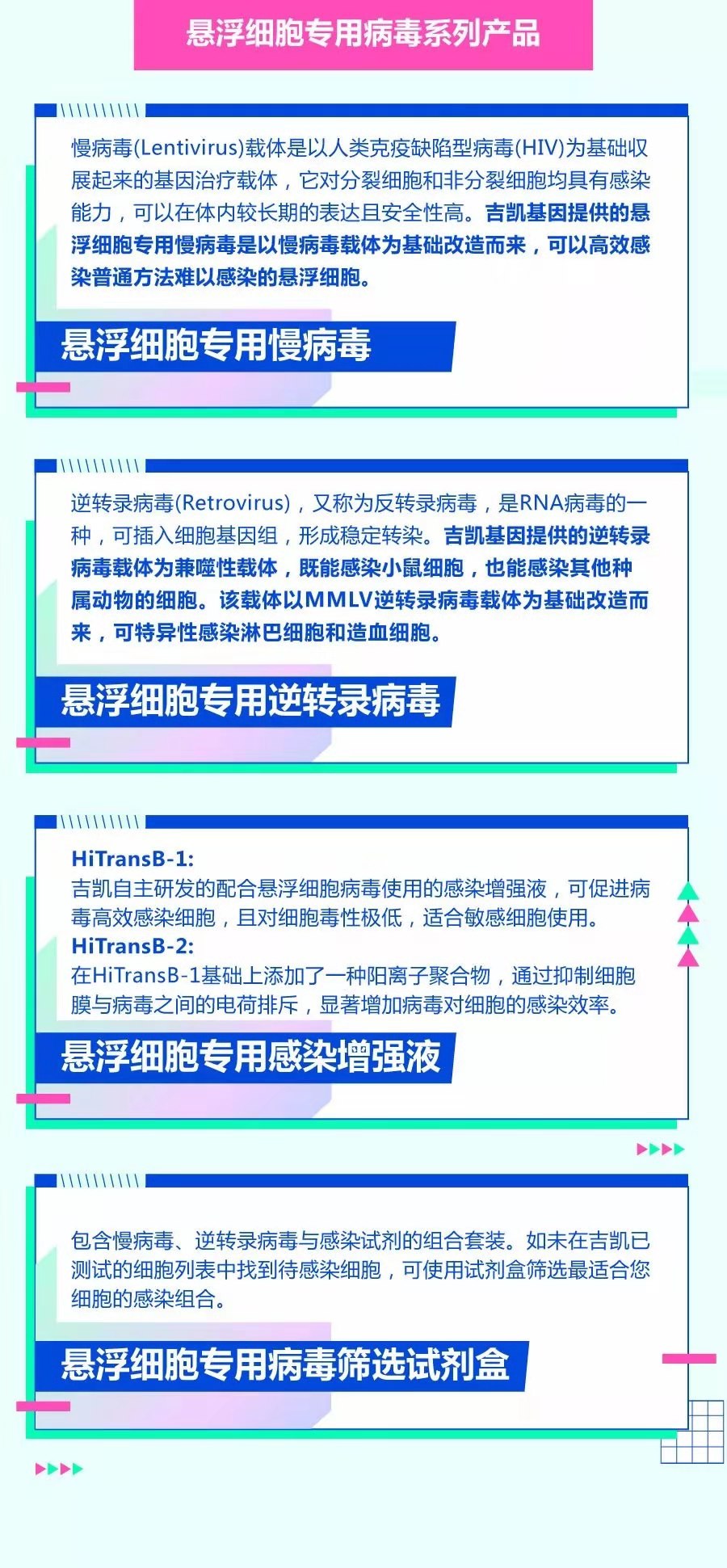 悬浮细胞感染终极解决方案 | 吉凯基因隆重推出