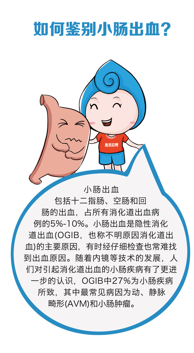 如何鉴别小肠出血-01.jpg