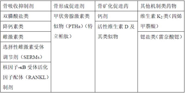 抗骨質疏鬆症藥的區別及對糖代謝的影響 - 丁香園