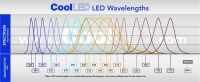 LED wavelengths