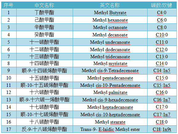 37种长链脂肪酸检测