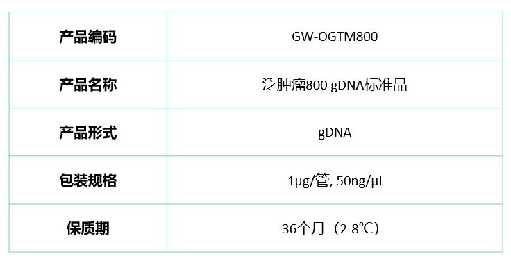 重磅消息 | 菁良基因发布泛肿瘤800 gDNA标准品