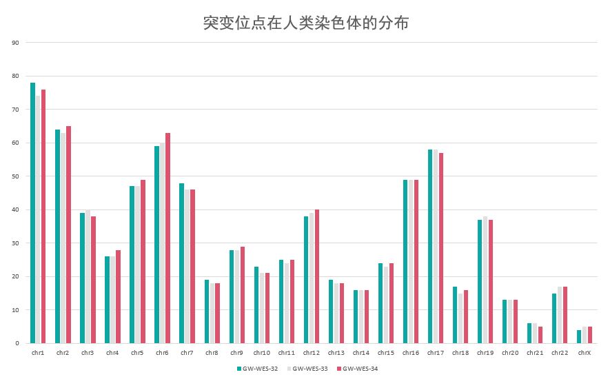 重磅消息 | 菁良基因发布泛肿瘤800 gDNA标准品