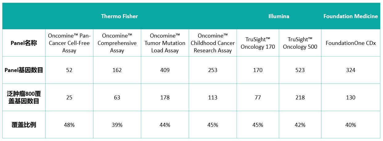 重磅消息 | 菁良基因发布泛肿瘤800 gDNA标准品