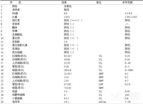怎么检查肝功能更明确 3363075616776935469-8.png