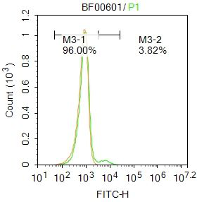 FITC标记小鼠抗人CD34单克隆抗体