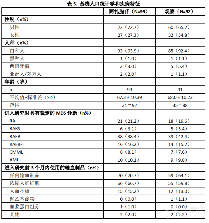 图片预览