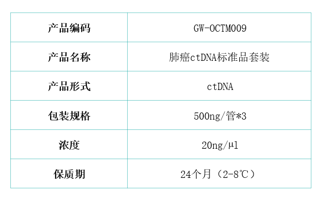新品发布 | 菁良基因推出肺癌ctDNA标准品套装