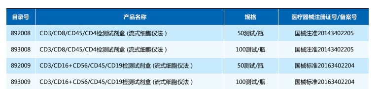 淋巴细胞亚群分析
